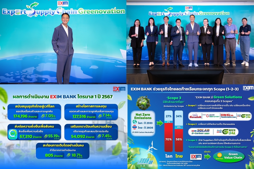 EXIM BANK ลุ้น!ส่งออกไทยปี 67โต 2-3% ขยายตัวครั้งแรกในรอบ 2 ปี