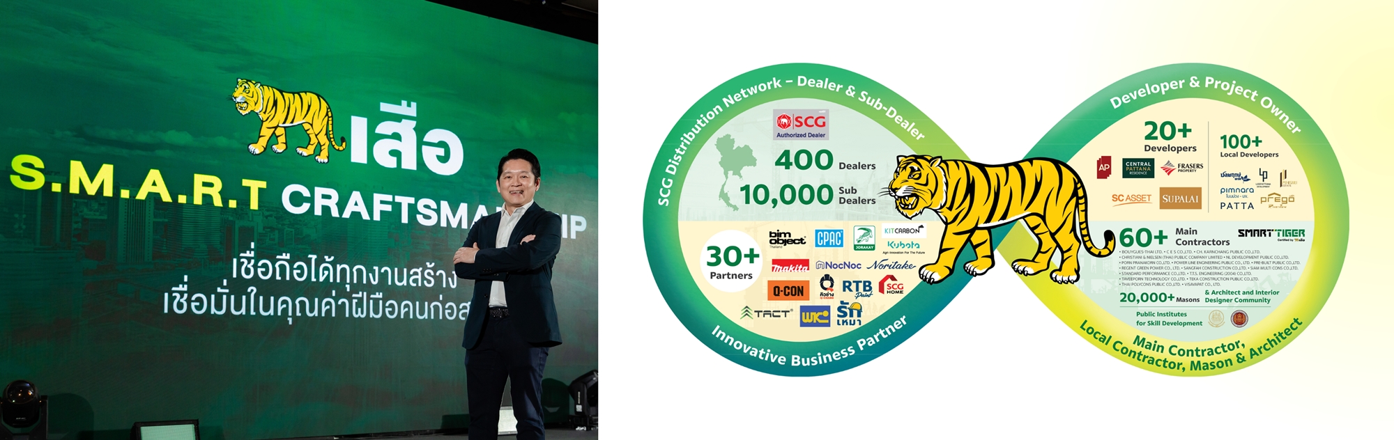 "เสือ" ชงกลยุทธ์ S.M.A.R.T. Craftsmanship สู้ศึกข้ามชาติ   