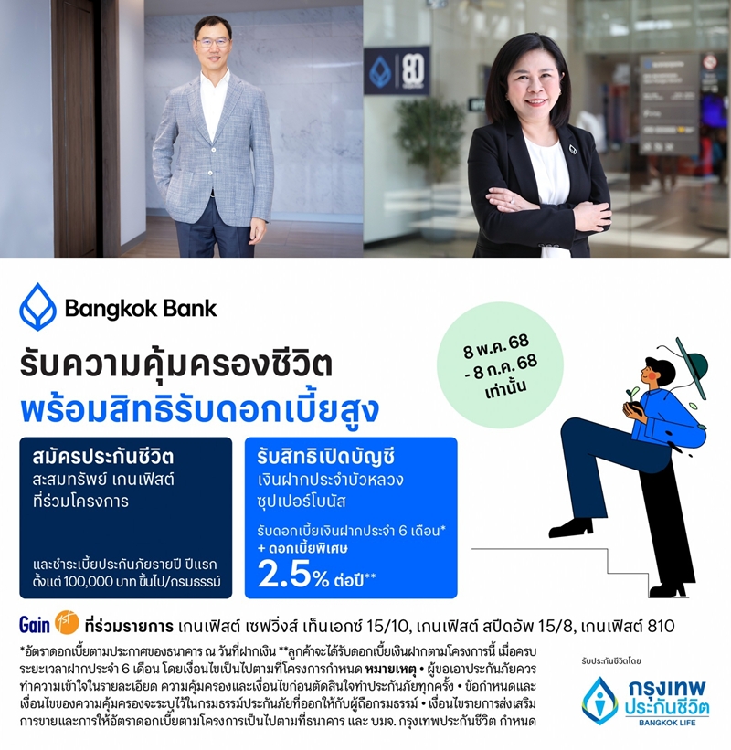 กรุงเทพประกันชีวิต ผนึก ธนาคารกรุงเทพ ชูดอกเบี้ยเพิ่ม 2.5% ต่อปี   
