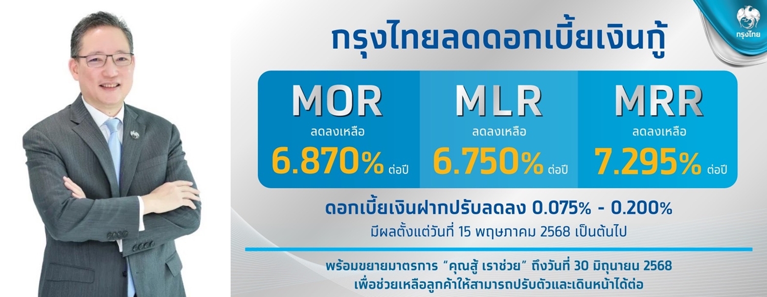 กรุงไทย ปรับลดอัตราดอกเบี้ยเงินกู้สูงสุด 0.15% ต่อปี   