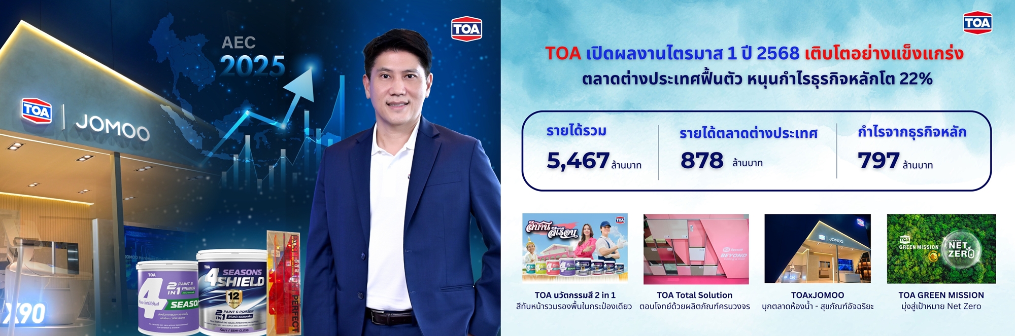 TOA เปิดผลงานไตรมาสแรกปี 68 กวาดรายได้ทะลุ!5,467ล้านบาท   