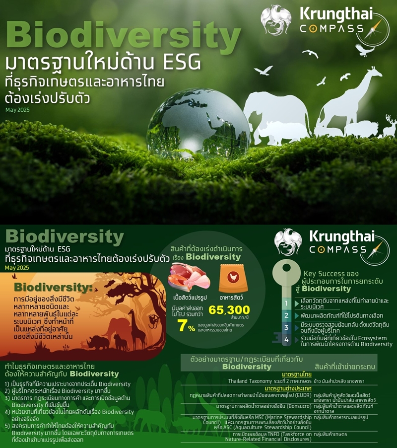 กรุงไทย ชี้เทรนด์ Biodiversity มาแรง!   