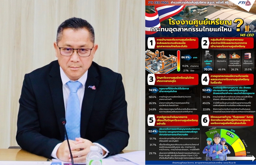 ส.อ.ท. เชียร์! "ทีมสุดซอย"ก.อุตสาหกรรม   