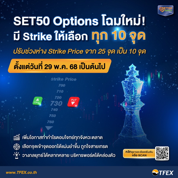 TFEXปรับStrike PriceของSET50 Options     