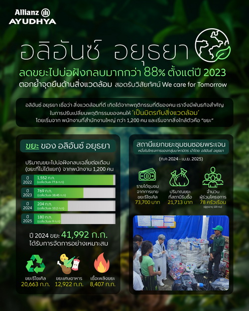 อลิอันซ์ อยุธยา ตอกย้ำบูรณาการสิ่งแวดล้อมสู่วัฒนธรรมองค์กร   