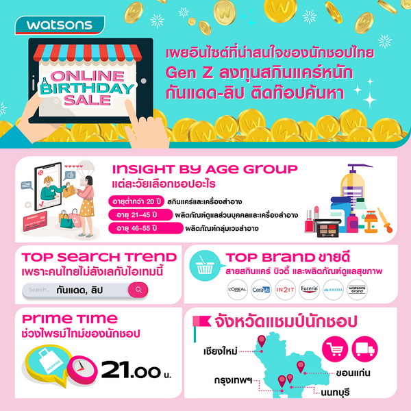 Watsons Online Birthday Sale เปิดอินไซต์นักชอปไทย     